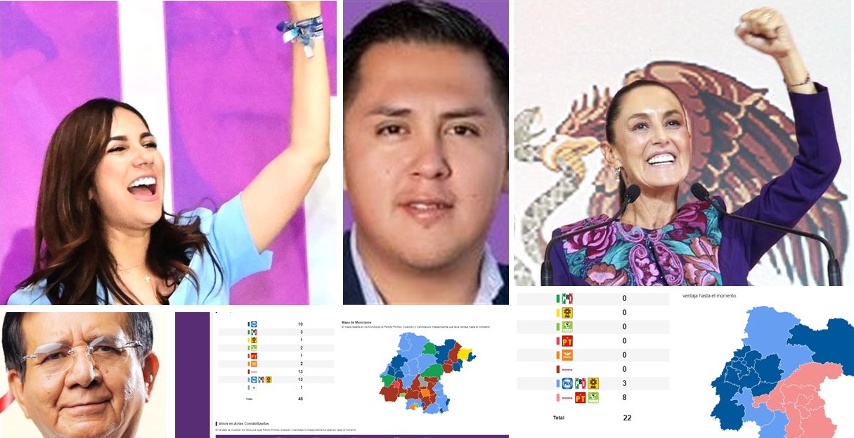 LA TENDENCIA DEL VOTO FAVORECE A CLAUDIA, A LIBIA Y A JUAN MIGUEL