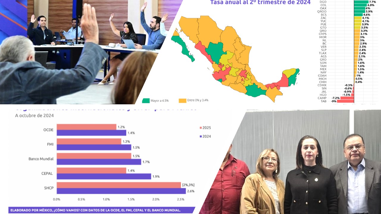 EL 66% CONSIDERA QUE NO ES BUEN MOMENTO PARA INVERTIR EN MÉXICO