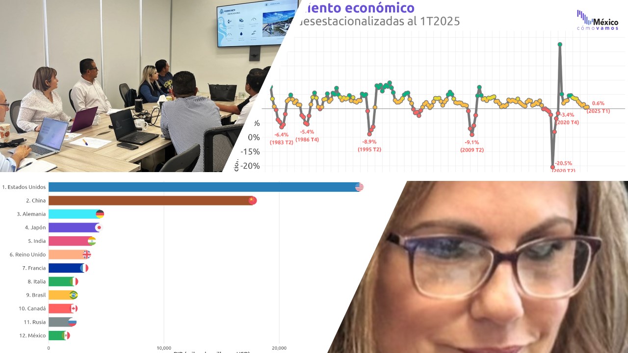DISMINUYE ALARMA DE RECESIÓN ECONÓMICA, PERO LEJOS DE LA META