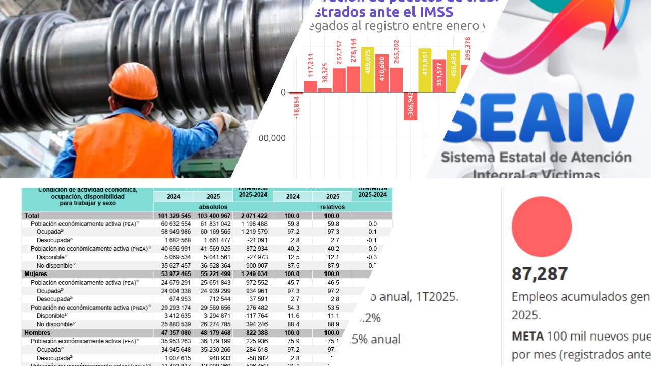 INCLUIR PROGRAMAS PRESUPUESTARIOS PARA IMPULSAR EMPLEO FORMAL INCLUIR PROGRAMAS PRESUPUESTARIOS PARA IMPULSAR EMPLEO FORMAL