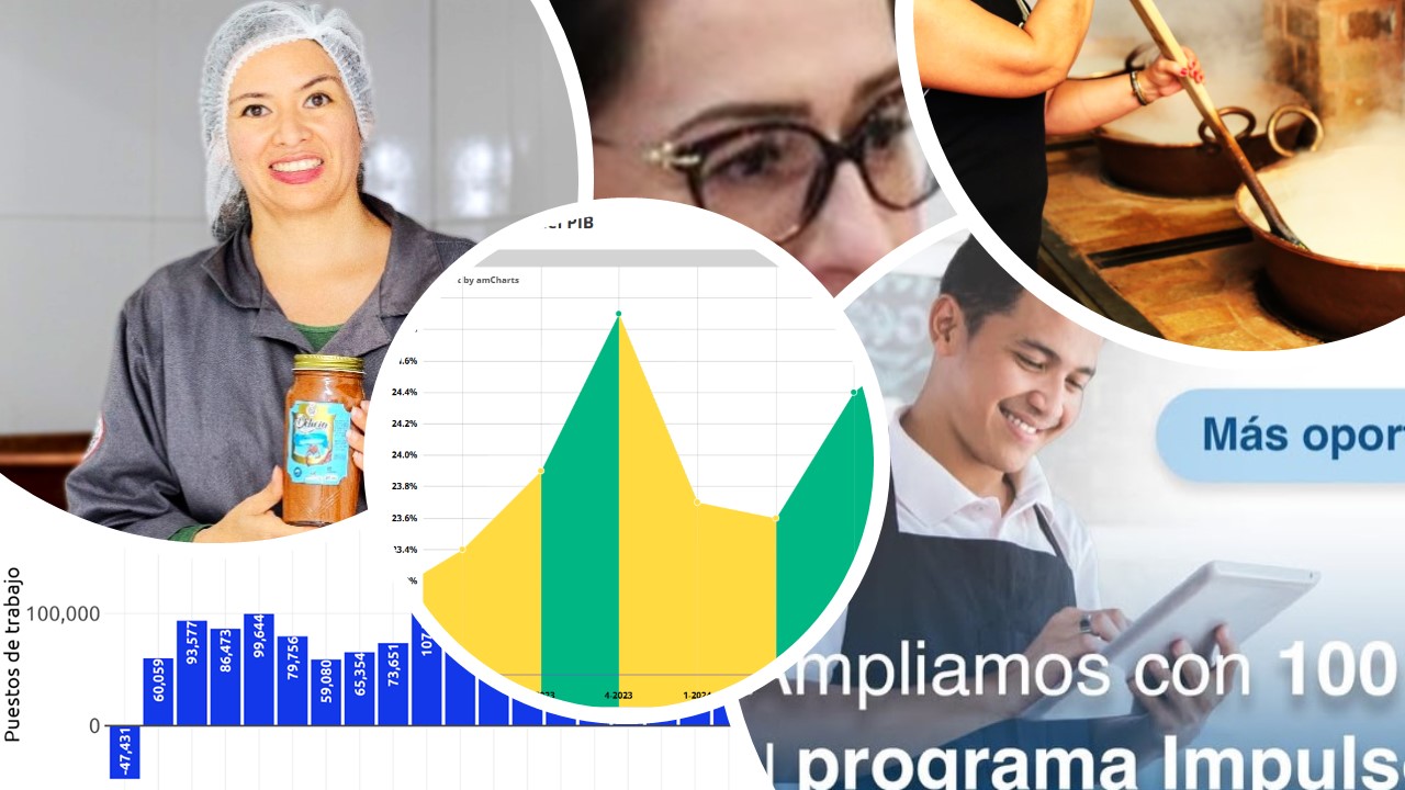 CAÍDA DE INVERSIÓN APUNTA A CERRAR 2025 CON MENOR EMPLEO EN 20 AÑOS CAÍDA DE INVERSIÓN APUNTA A CERRAR 2025 CON MENOR EMPLEO EN 20 AÑOS